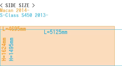 #Macan 2014- + S-Class S450 2013-